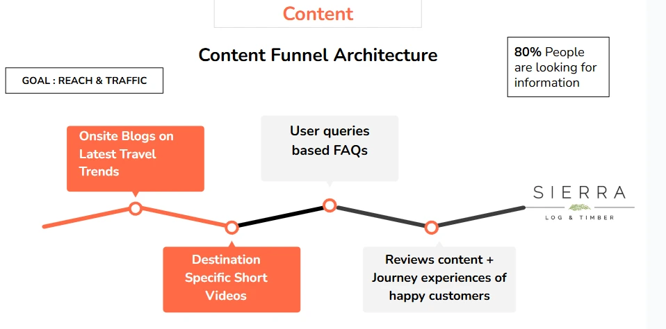 serra content strategy1