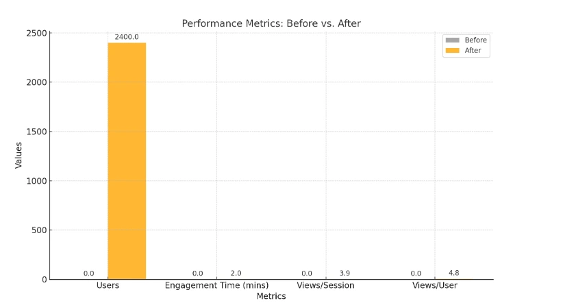 serra seo performance1