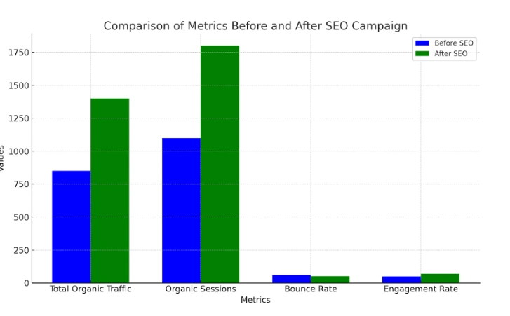 02metrics before after sandhus