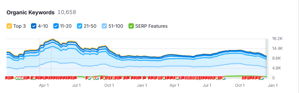 keyword ranking easy render