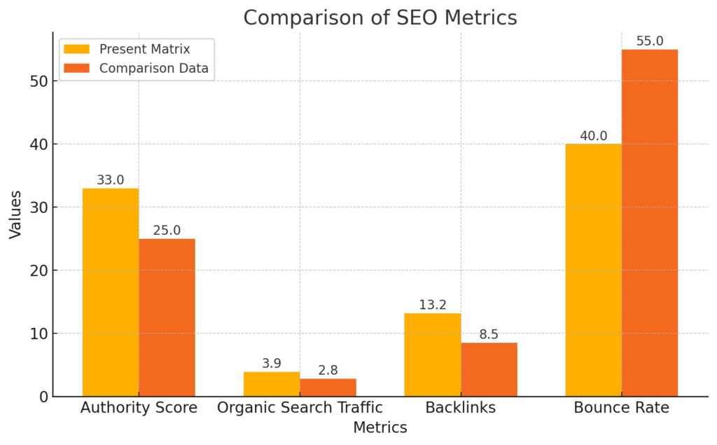 seo matrics easy render